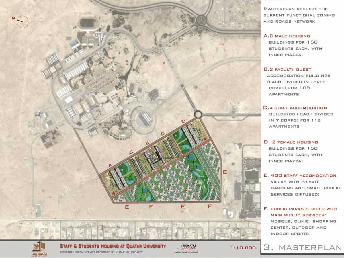 Mappa della qatar university