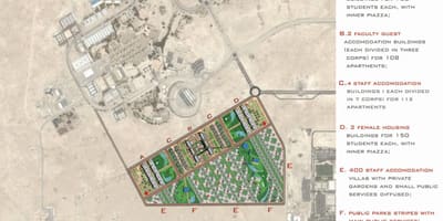 Mappa della qatar university